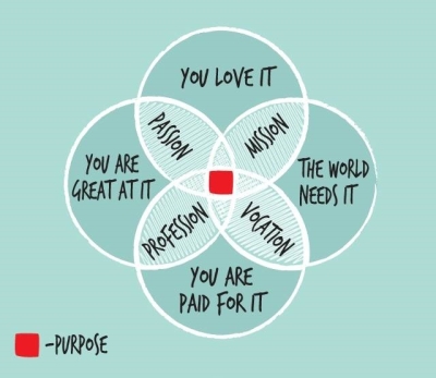 Illustration of Purpose